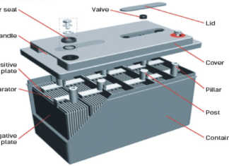 Car battery
