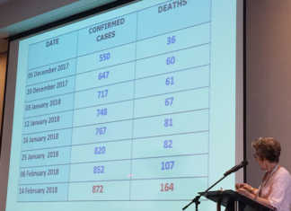 No end to listeria outbreak