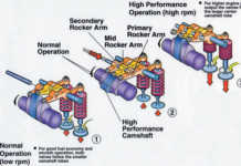 Honda VTEC System