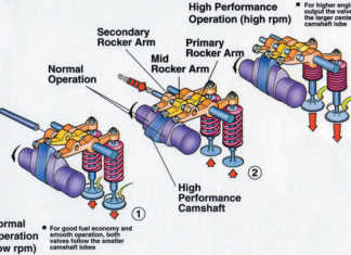 Honda VTEC System