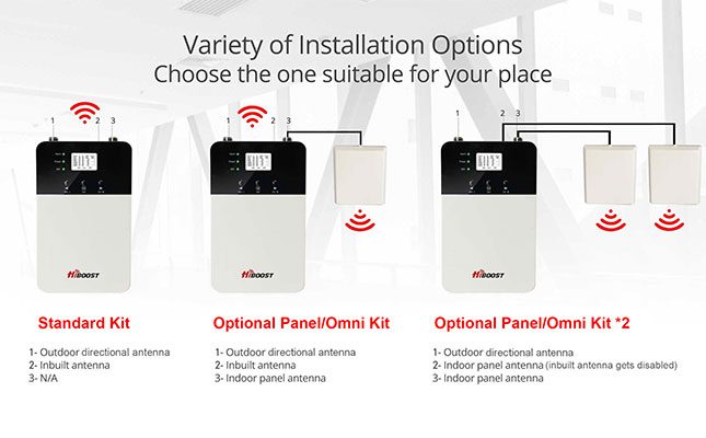 How to choose the right antenna: a complete buyer’s guide