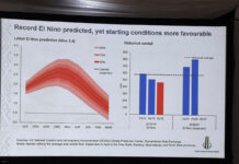 El Niño and inflation: SA farmers face a complicated 2026/27