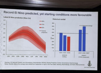 El Niño and inflation: SA farmers face a complicated 2026/27
